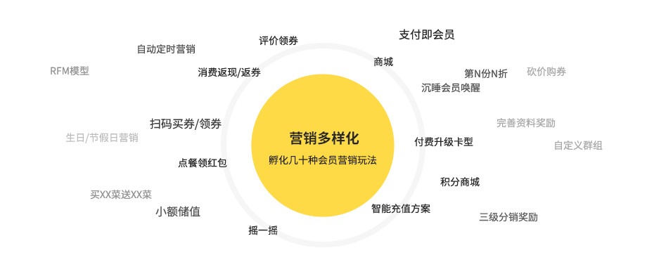 软件界面